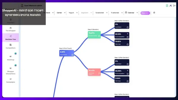 צילום מסך מאומת מתוך תיק העבודות של SiteGuru — ממשק Dashboard